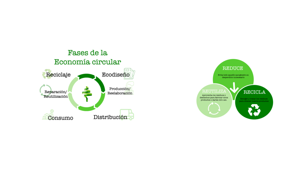 servicio de reciclaje